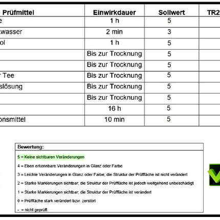 RABE - 2K Hartwachsöl mit Härter High Solid Leicht WEIß seidenmatt Parkett Möbel - Farbmanufaktur Contura Berkemeier - Farben Rabe