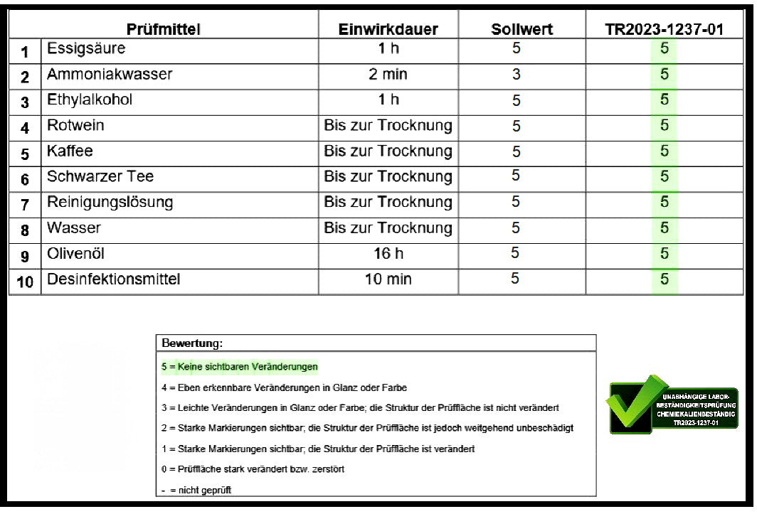 RABE Hartwachsöl High Solid Farblos seidenmatt geprüft Parkett Möbel Treppen Öl - Farbmanufaktur Contura Berkemeier - Farben Rabe