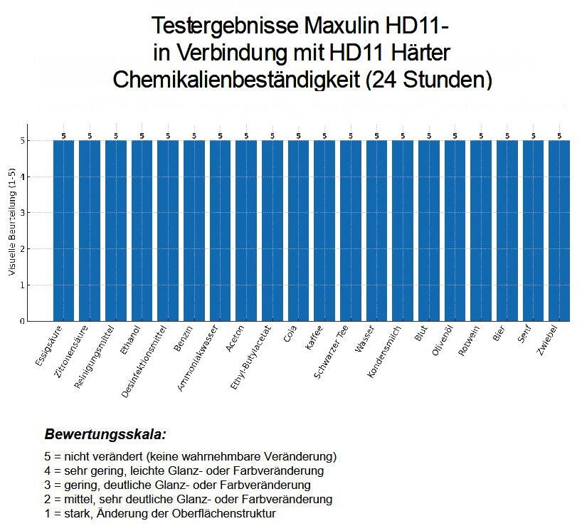 RABE 2K Hartlack für Tischplatten Thekenlack Gastronomie Möbel Holz lack farblos - Farbmanufaktur Contura Berkemeier - Farben Rabe