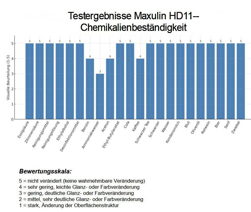 RABE Hartlack für Tischplatten Thekenlack Holzlack farblos Möbel Lack Eiche uvm - Farbmanufaktur Contura Berkemeier - Farben Rabe