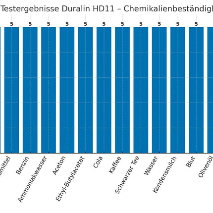RABE 2K- 2 Komponenten Härter für Hydro- PU Wasserlack für wasserbasiert Lack - Farbmanufaktur Contura Berkemeier - Farben Rabe