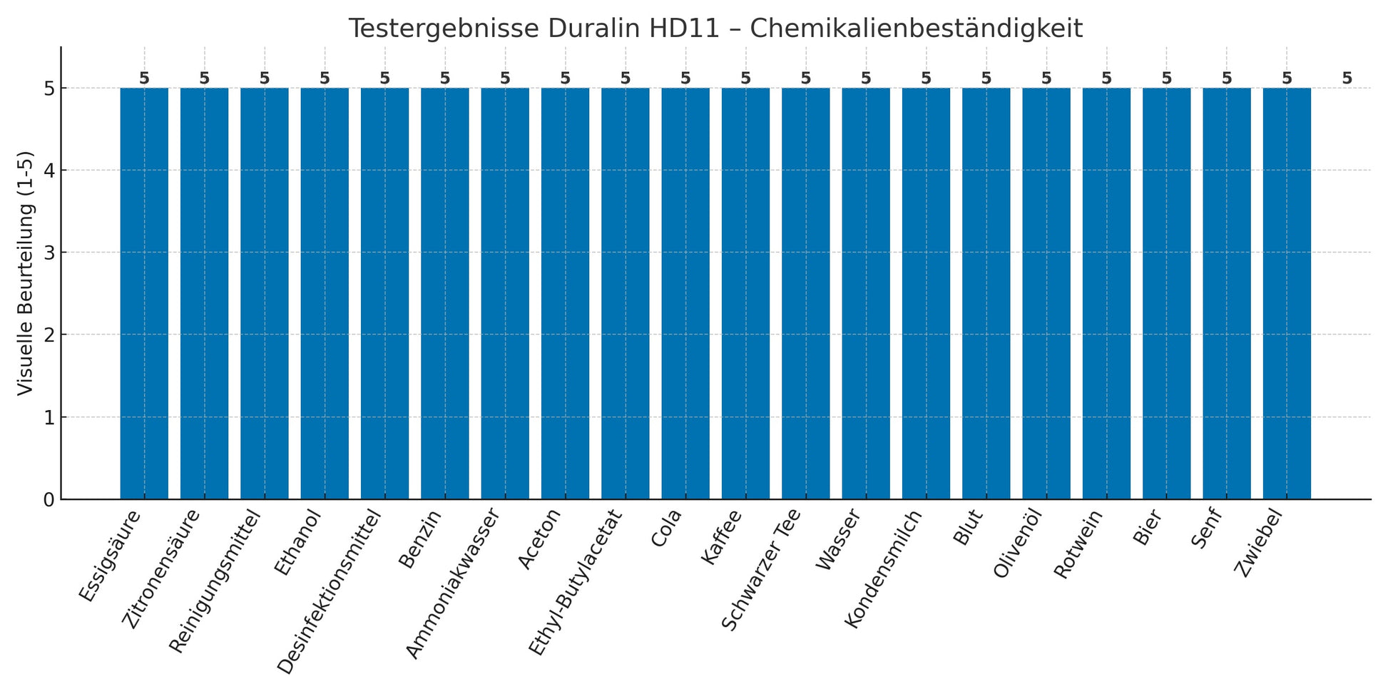 RABE 2K- 2 Komponenten Härter für Hydro- PU Wasserlack für wasserbasiert Lack - Farbmanufaktur Contura Berkemeier - Farben Rabe